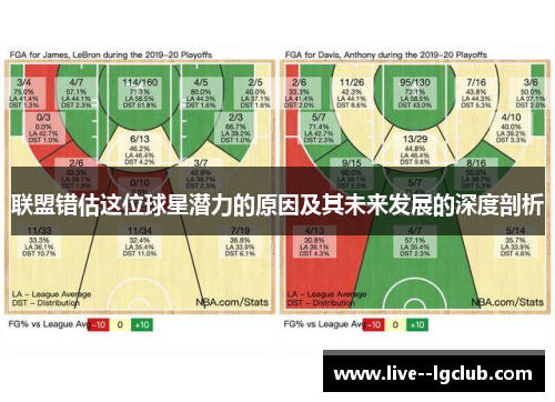 联盟错估这位球星潜力的原因及其未来发展的深度剖析 联盟错估这位球星潜力的原因及其未来发展的深度剖析