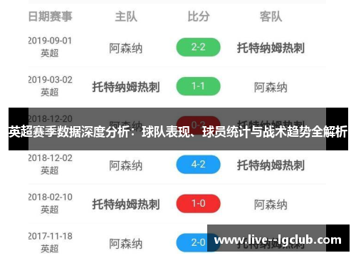 英超赛季数据深度分析:球队表现、球员统计与战术趋势全解析 英超赛季数据深度分析:球队表现、球员统计与战术趋势全解析