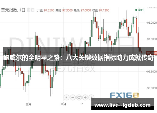 鲍威尔的全明星之路：八大关键数据指标助力成就传奇