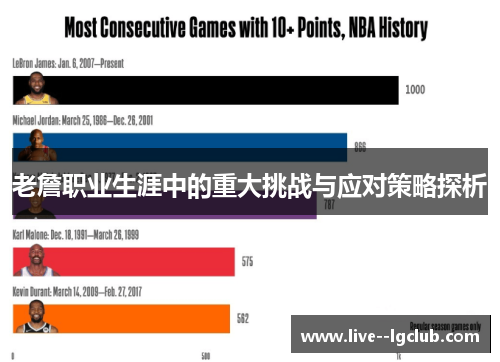 老詹职业生涯中的重大挑战与应对策略探析 老詹职业生涯中的重大挑战与应对策略探析