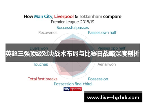 英超三强顶级对决战术布局与比赛日战略深度剖析
