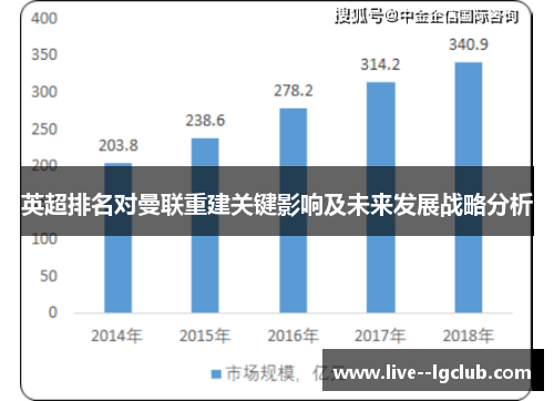 英超排名对曼联重建关键影响及未来发展战略分析