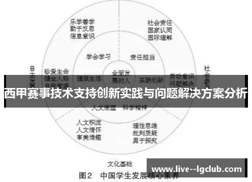 西甲赛事技术支持创新实践与问题解决方案分析