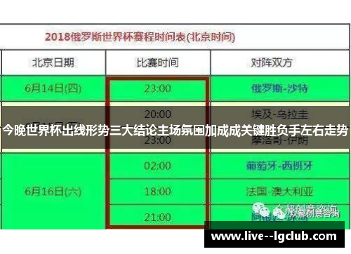 今晚世界杯出线形势三大结论主场氛围加成成关键胜负手左右走势