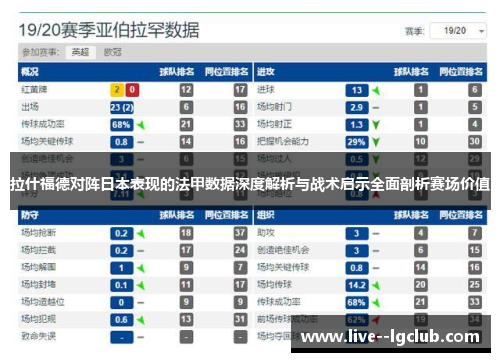 拉什福德对阵日本表现的法甲数据深度解析与战术启示全面剖析赛场价值