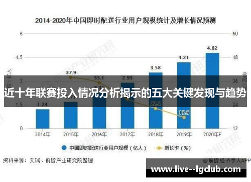 近十年联赛投入情况分析揭示的五大关键发现与趋势