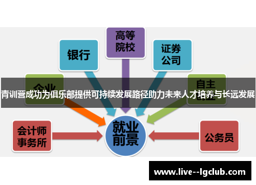 青训营成功为俱乐部提供可持续发展路径助力未来人才培养与长远发展 青训营成功为俱乐部提供可持续发展路径助力未来人才培养与长远发展