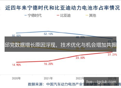 邱党数据增长原因浮现,技术优化与机会增加共振 邱党数据增长原因浮现,技术优化与机会增加共振